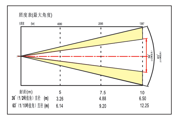 ��������(����կ)�ٷ���վ