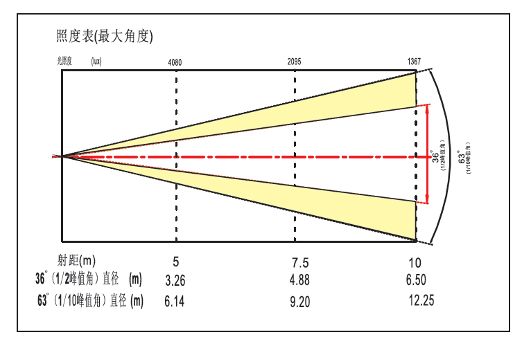 ��������(����կ)�ٷ���վ