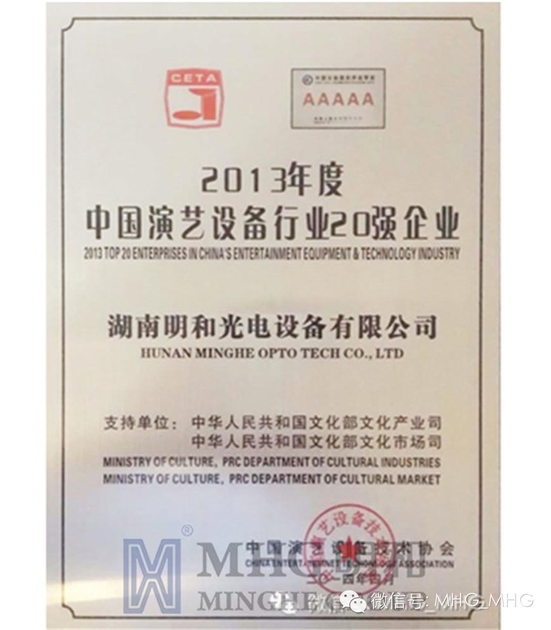 2013����й�����װ����ҵ20ǿ��ҵ