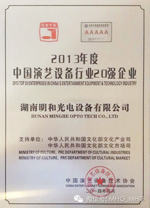 ���������ٴ��ٻ�2013����й�����װ����ҵ20ǿ��ҵ���ƺ�