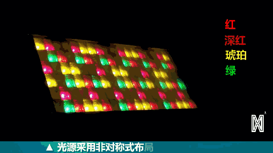 M-L324PR-7ɫ LED����ƽ������